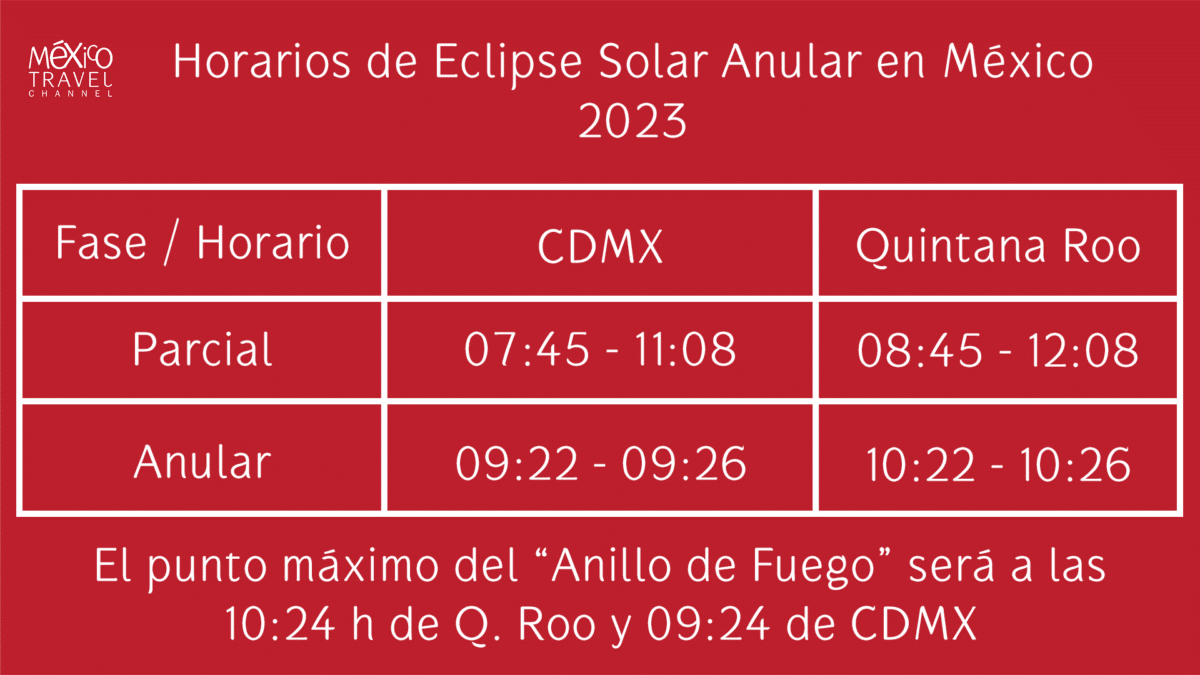 Fecha y hora de paso eclipse solar 2023.