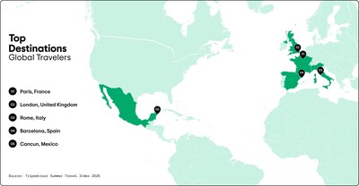 Cancún