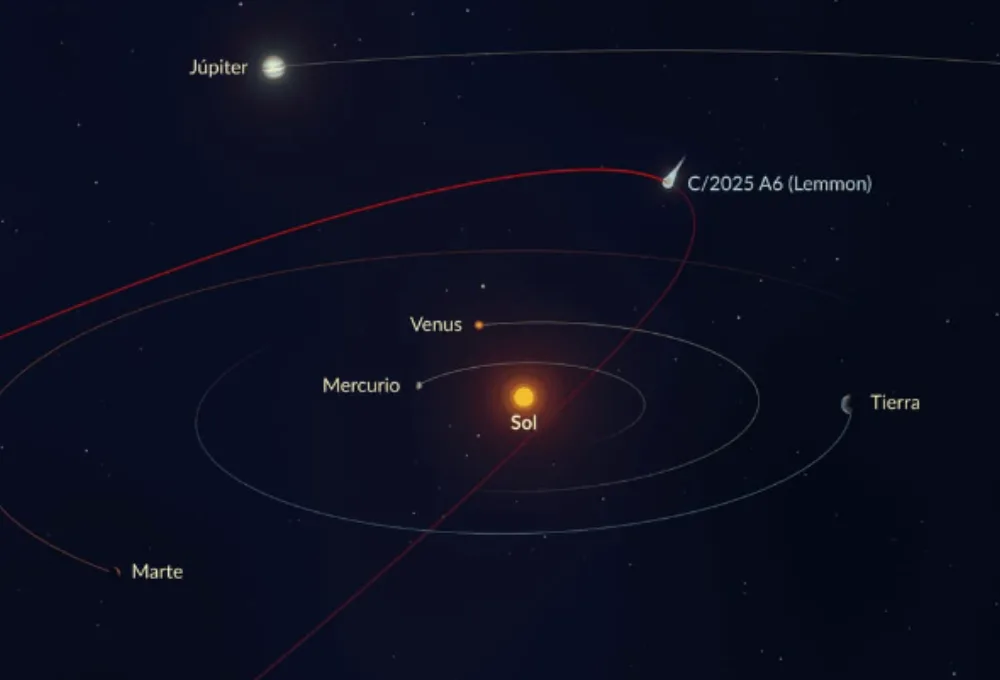 Cometa Lemmon 2025 C/2025 A6