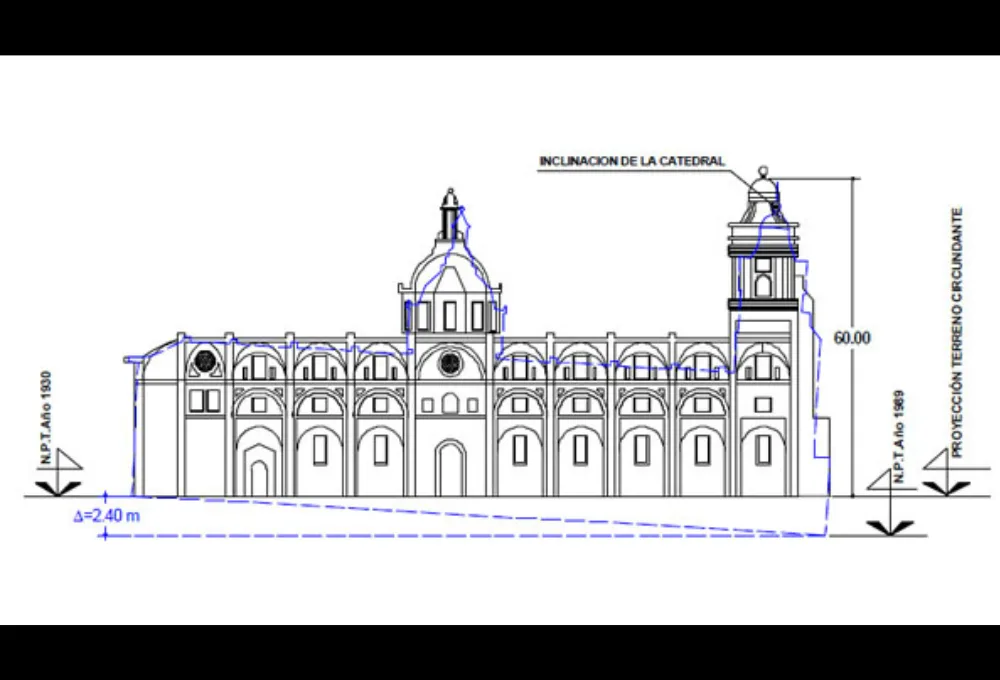Catedral Metropolitana de la Ciudad de México . Un coloso sobre un suelo de agua