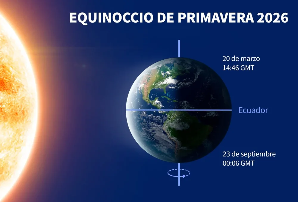 Equinoccio de Primavera 2026: 5 zonas arqueológicas alternativas para renovar energía sin multitudes