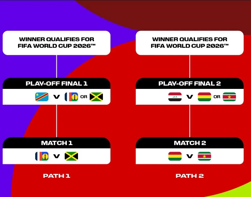 Repechaje Mundial 2026: fechas, horarios y ¿cómo se jugarán los partidos rumbo a la Copa del Mundo?