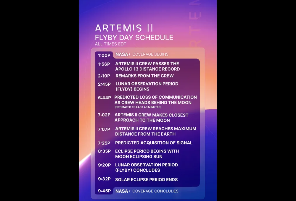 Artemis II: Actividades lunes 6 de abril.